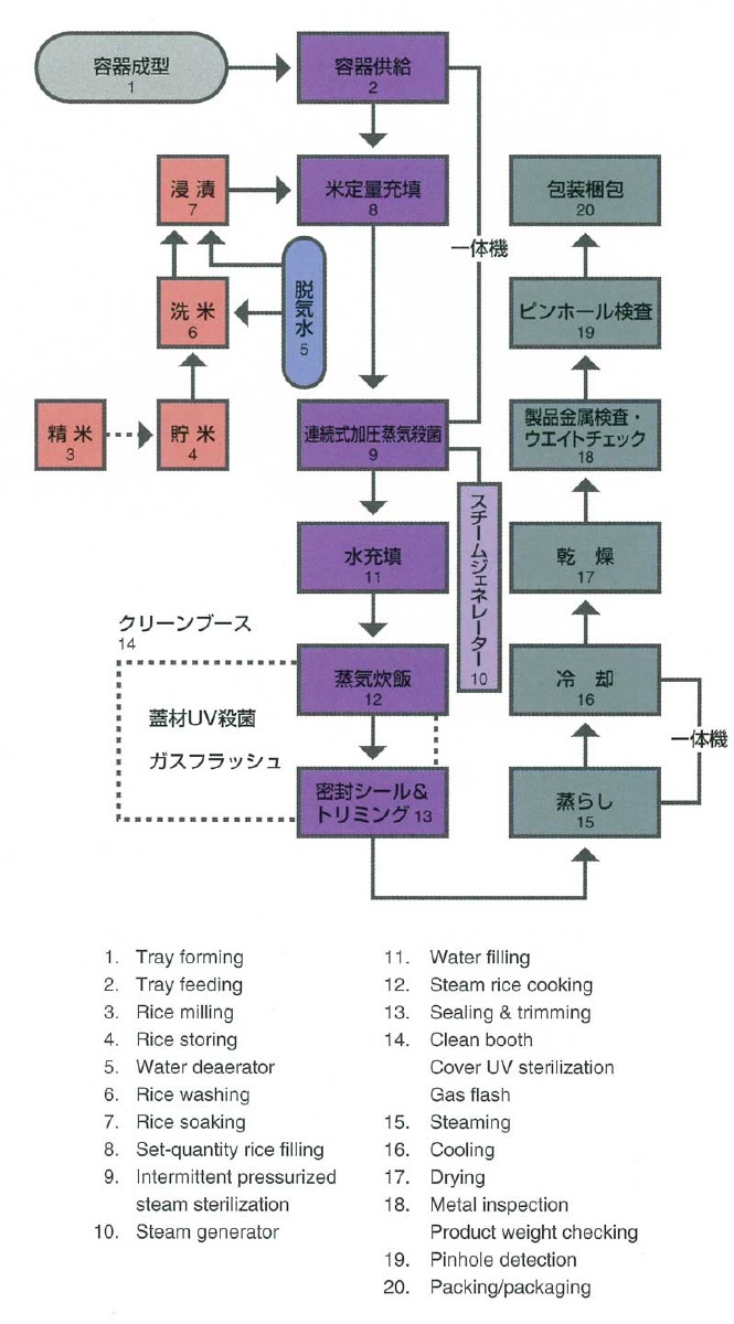 チャート図